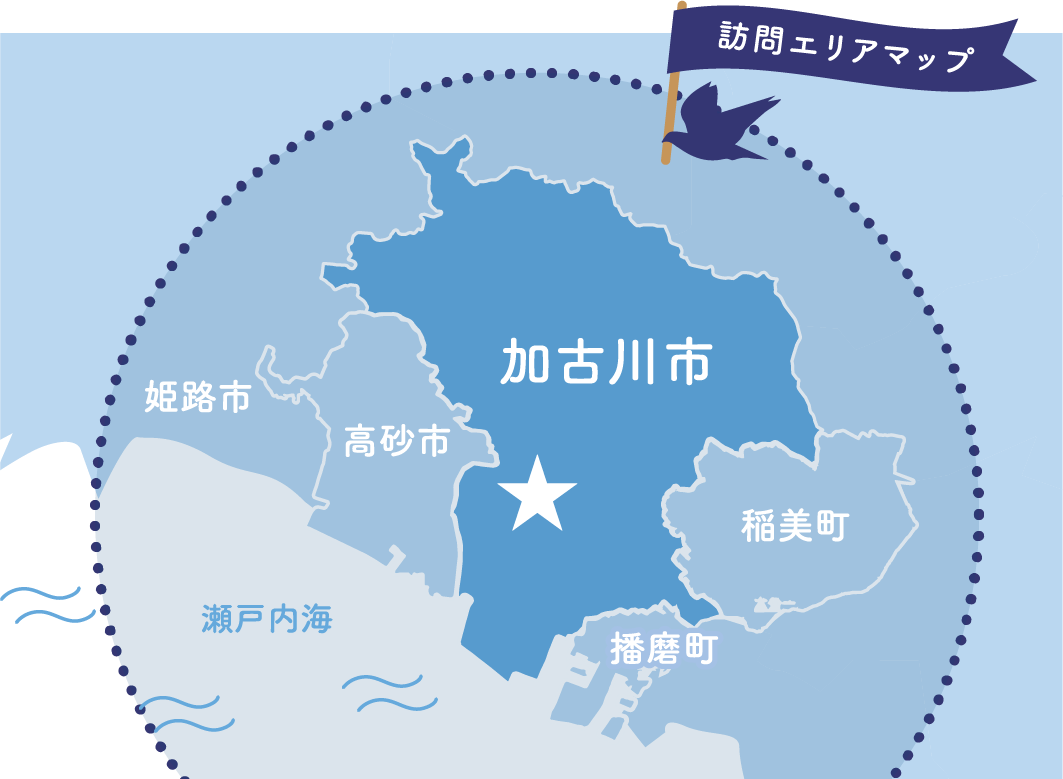 訪問診療の範囲